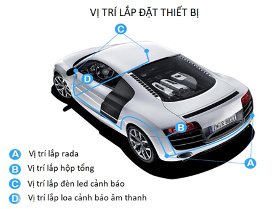 lap-dat-canh-bao-diem-mui-uni-bsd-u7